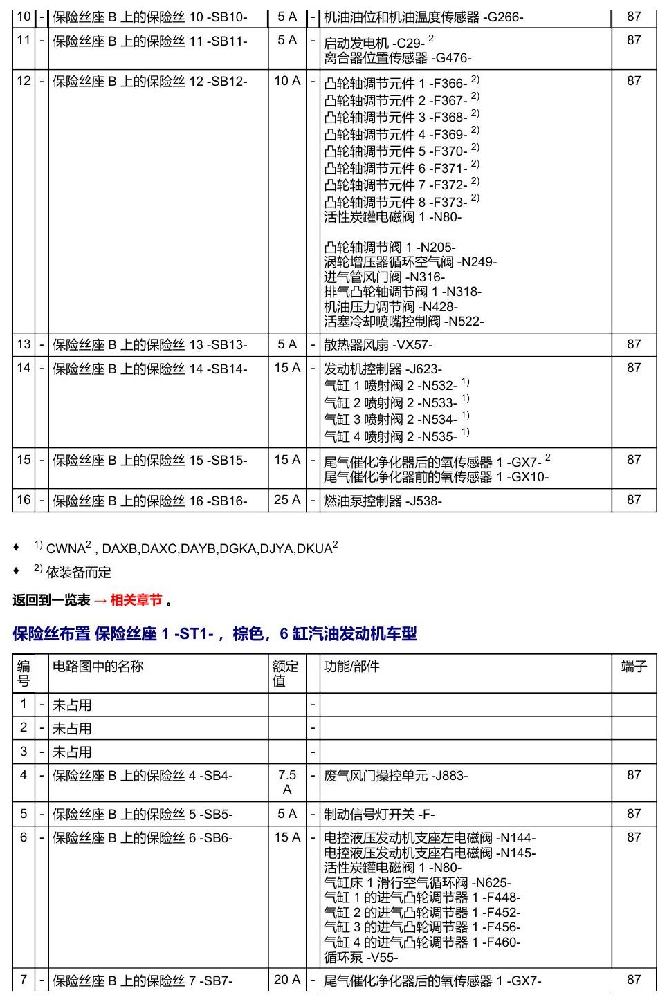 奥迪Q5L 安装位置 保险丝 电路图