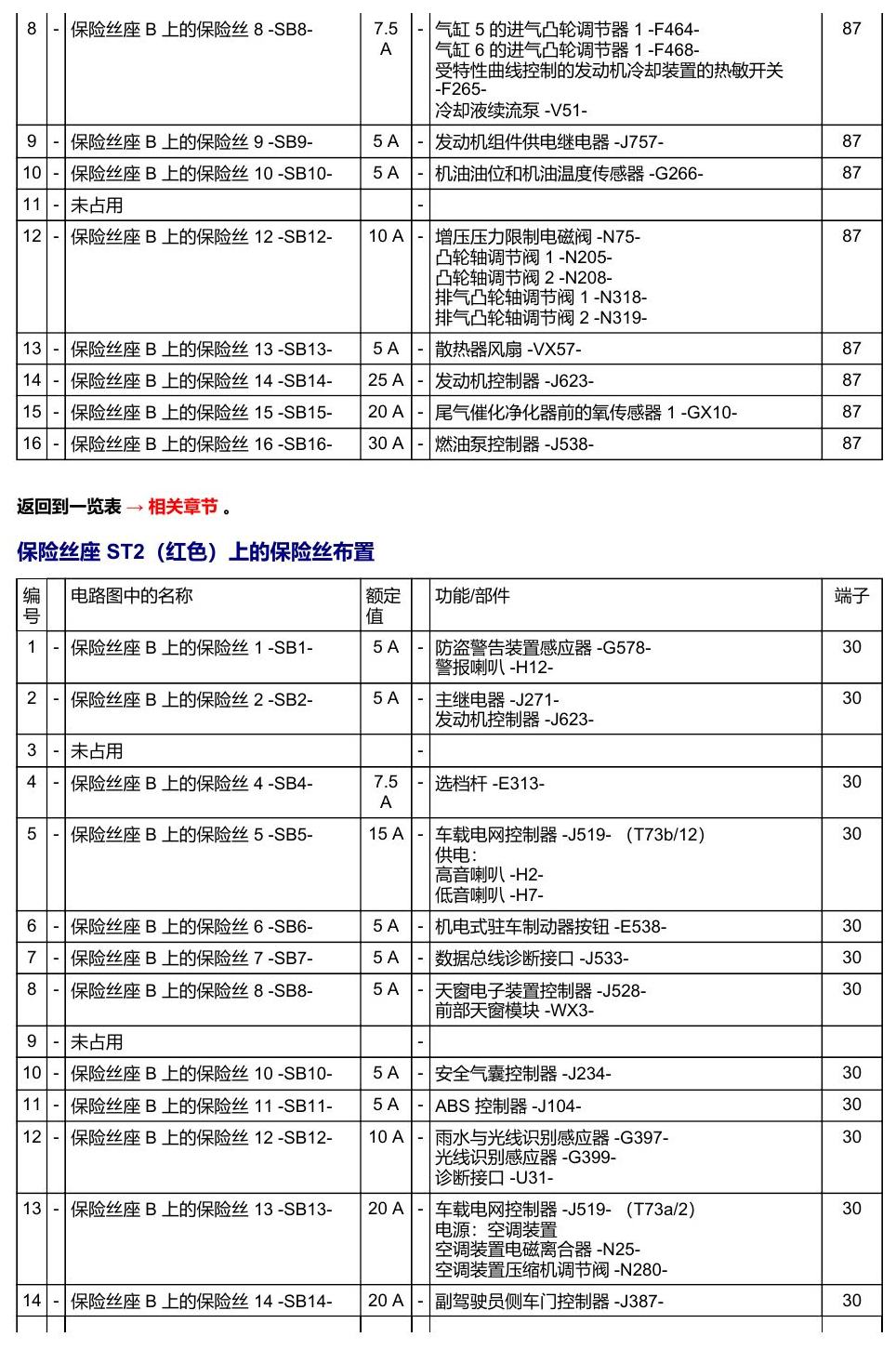 奥迪Q5L 安装位置 保险丝 电路图