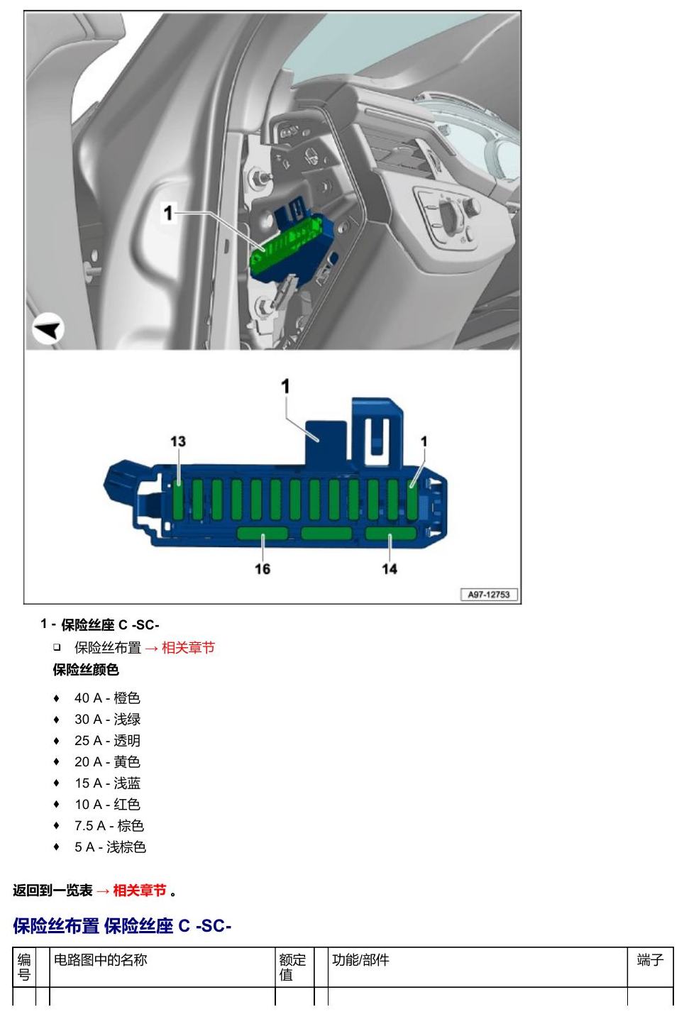 奥迪Q5L 安装位置 保险丝 电路图