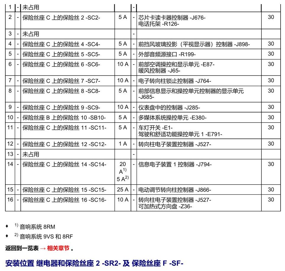 奥迪Q5L 安装位置 保险丝 电路图
