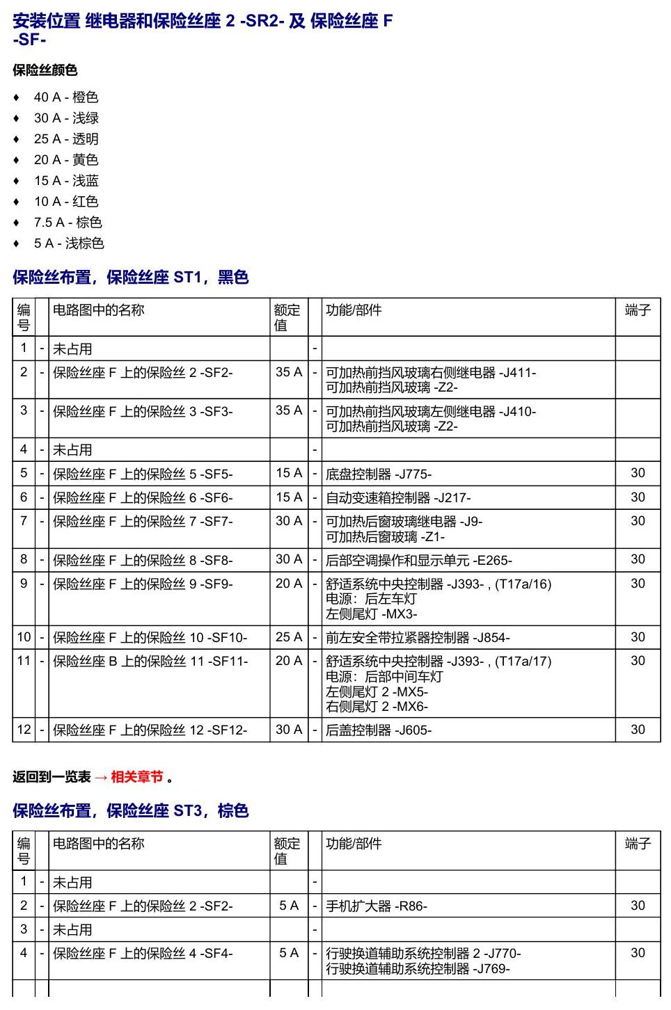 奥迪Q5L 安装位置 保险丝 电路图