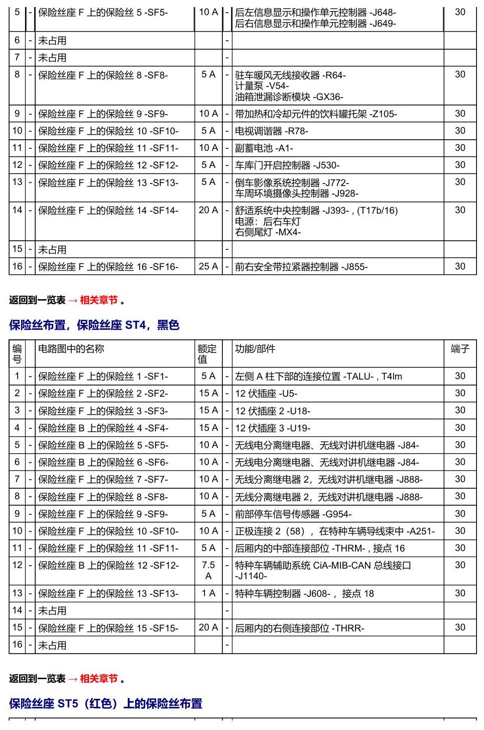 奥迪Q5L 安装位置 保险丝 电路图