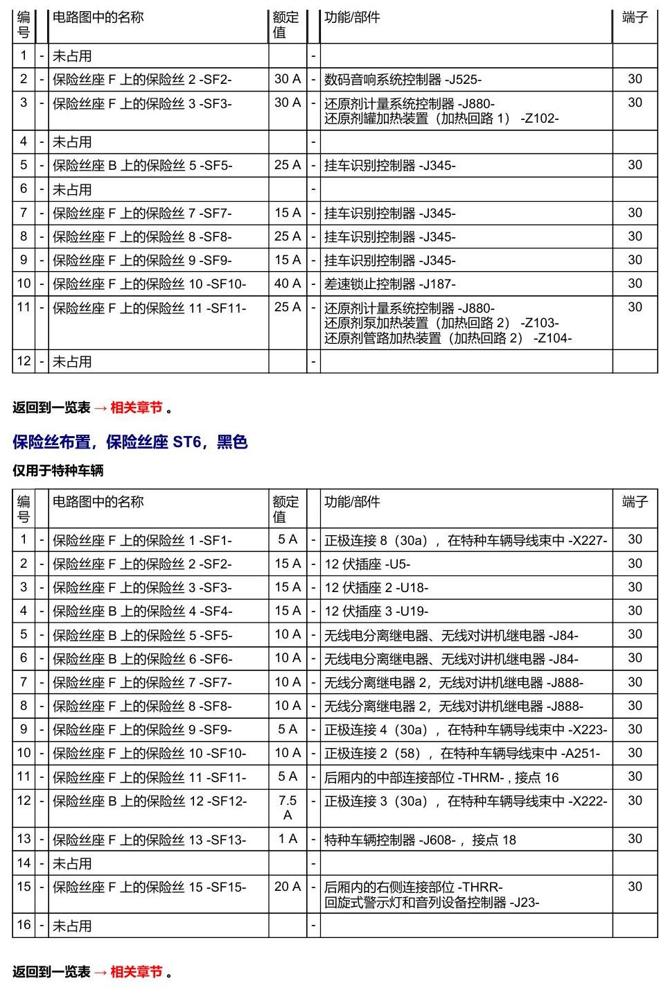 奥迪Q5L 安装位置 保险丝 电路图