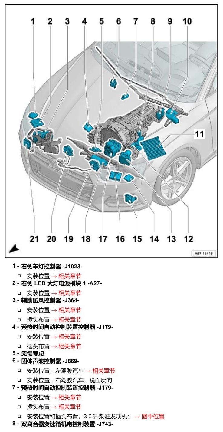 奥迪Q5L 安装位置 汽车前部的控制器 电路图