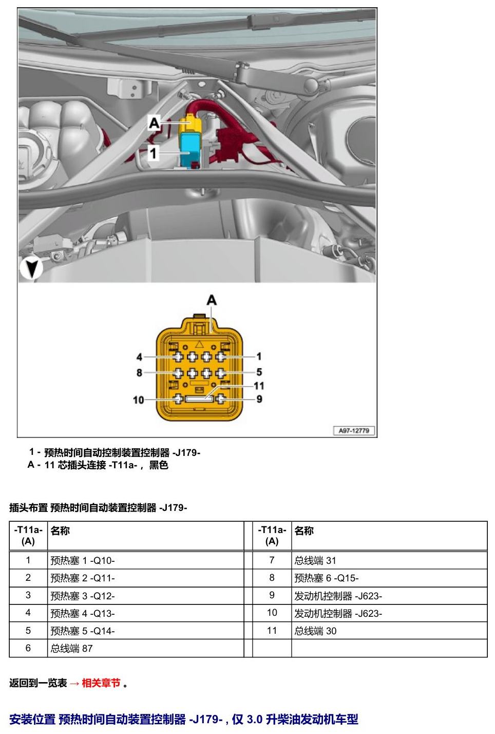 奥迪Q5L 安装位置 汽车前部的控制器 电路图