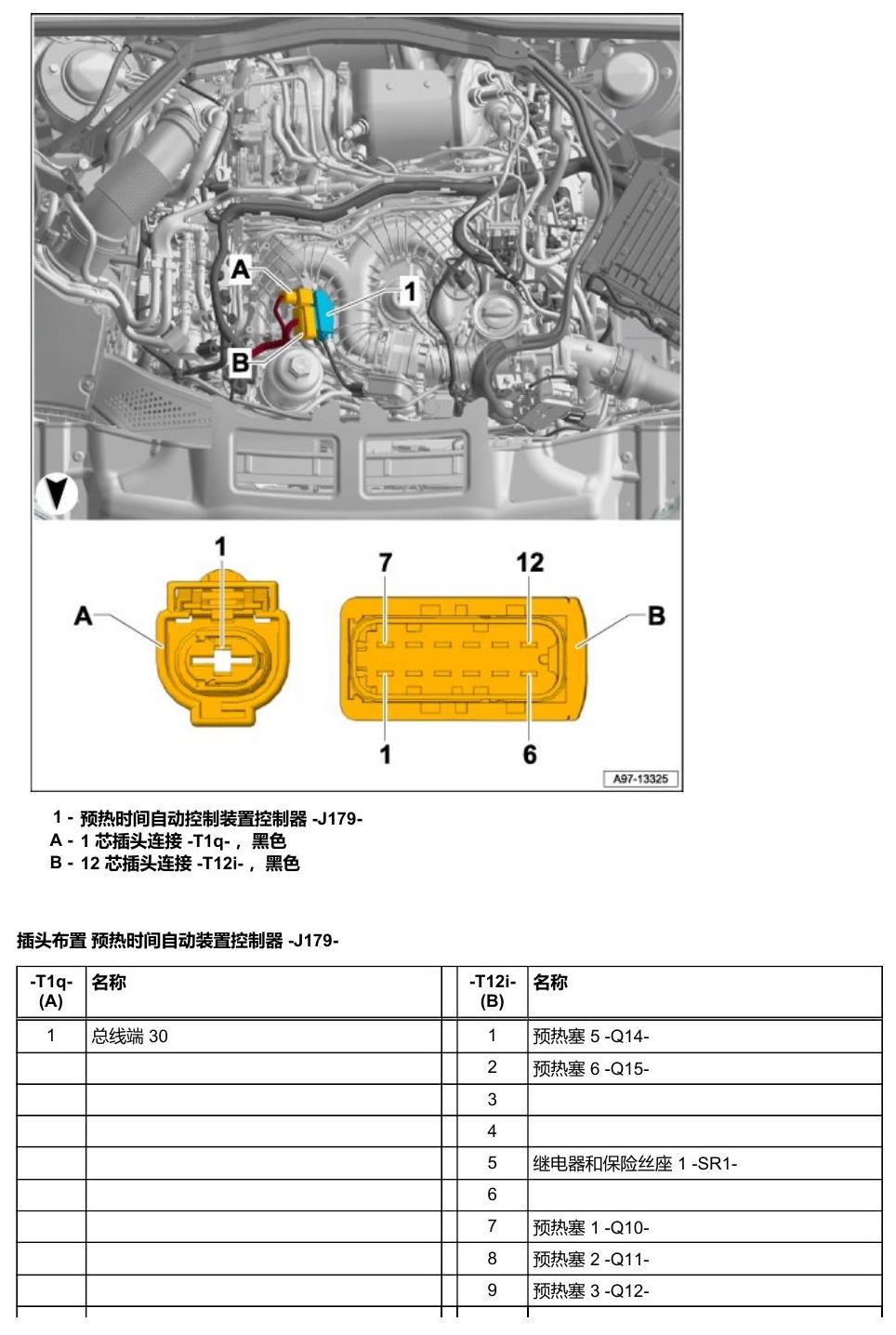 奥迪Q5L 安装位置 汽车前部的控制器 电路图