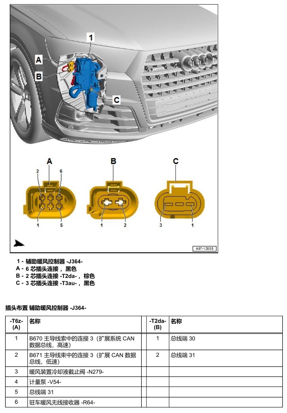 奥迪Q5L 安装位置 汽车前部的控制器 电路图