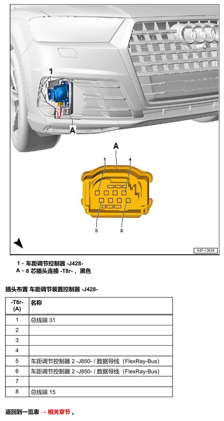 奥迪Q5L 安装位置 汽车前部的控制器 电路图