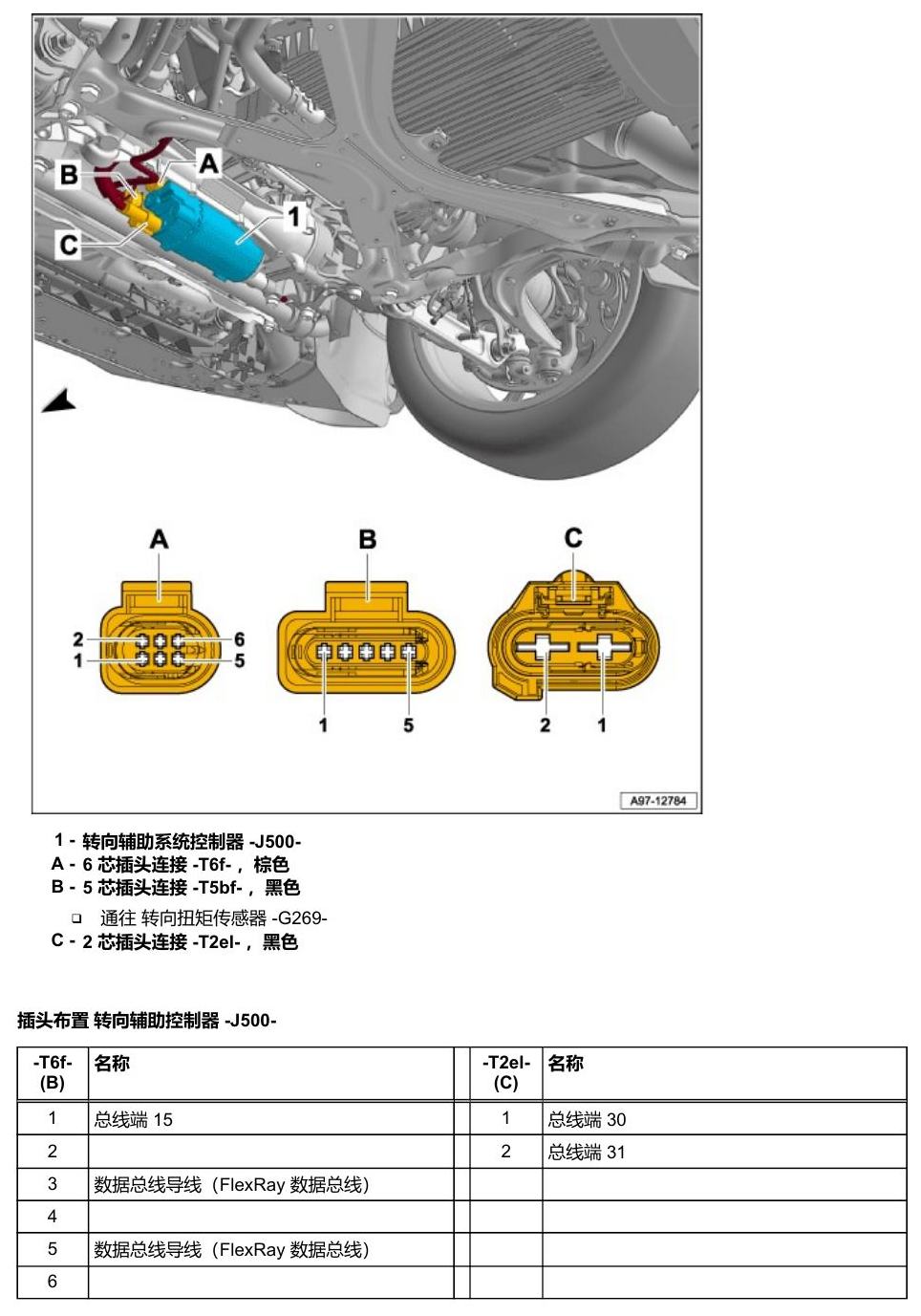奥迪Q5L 安装位置 汽车前部的控制器 电路图