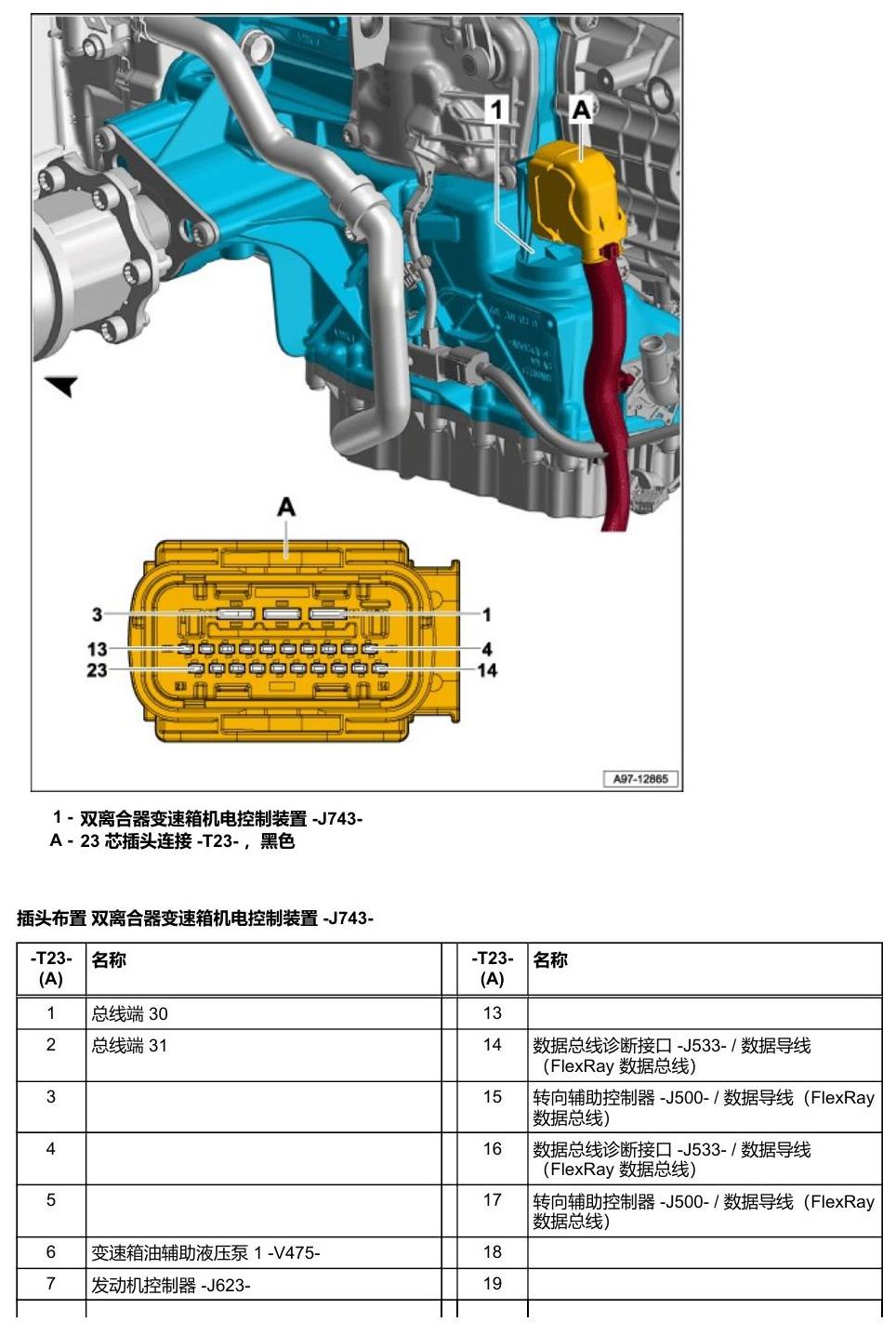 奥迪Q5L 安装位置 汽车前部的控制器 电路图