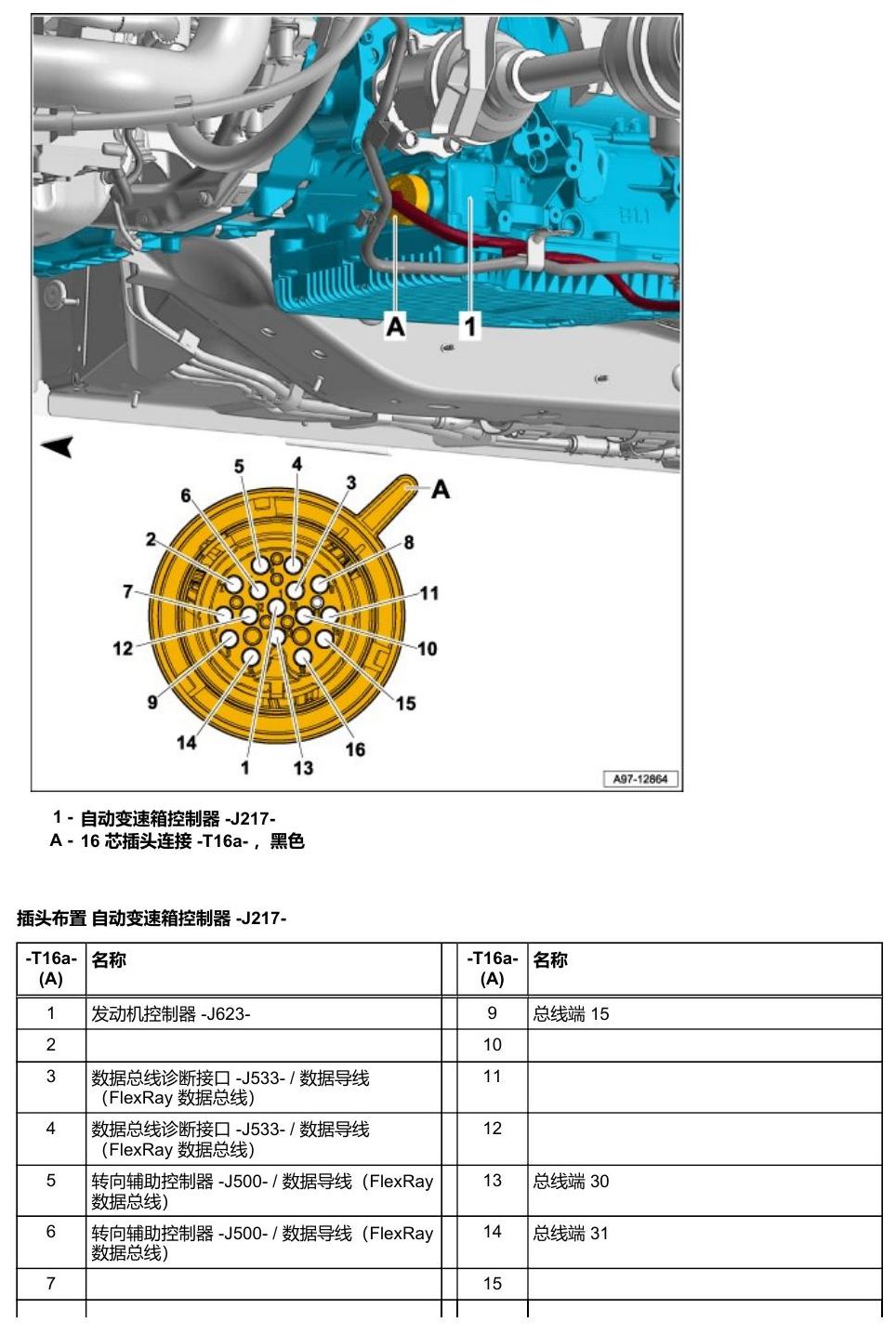 奥迪Q5L 安装位置 汽车前部的控制器 电路图