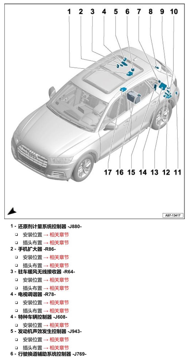 奥迪Q5L 安装位置 车辆后部的控制器 电路图