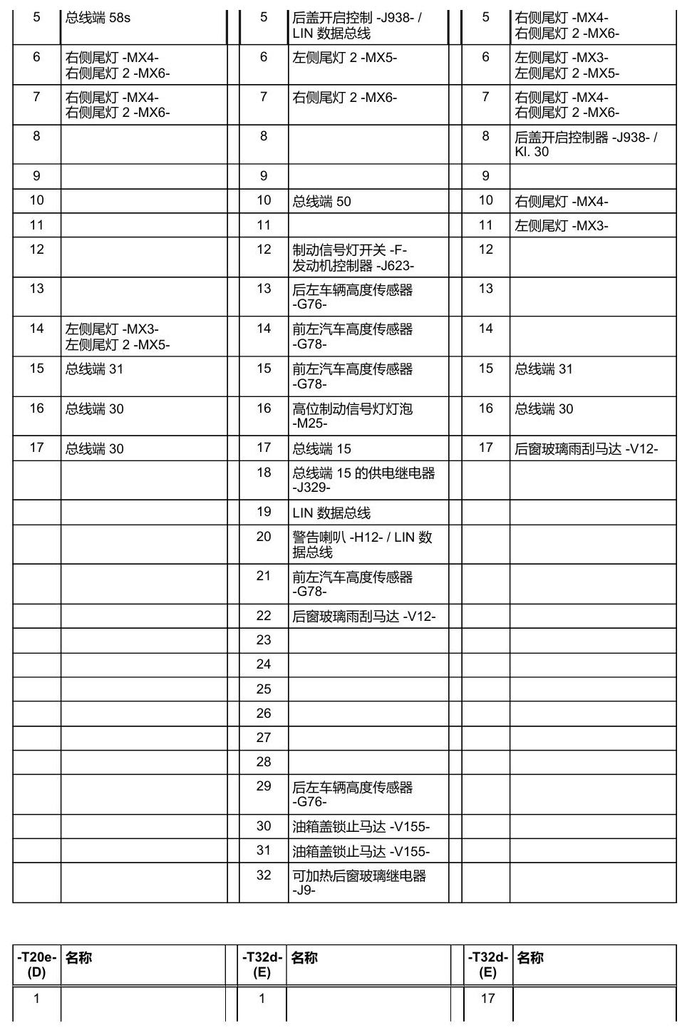 奥迪Q5L 安装位置 车辆后部的控制器 电路图