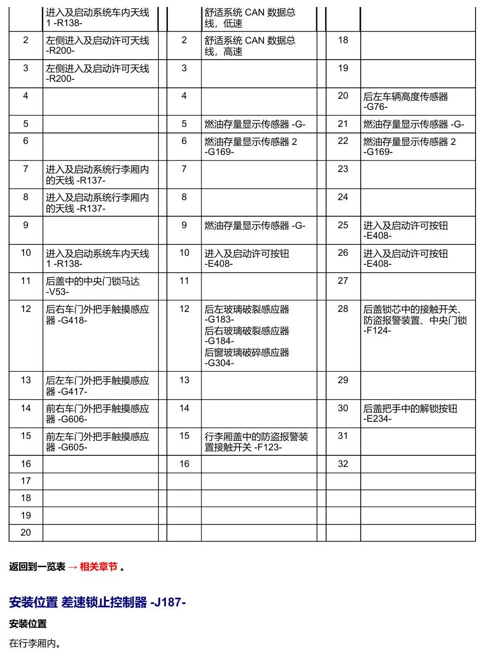 奥迪Q5L 安装位置 车辆后部的控制器 电路图