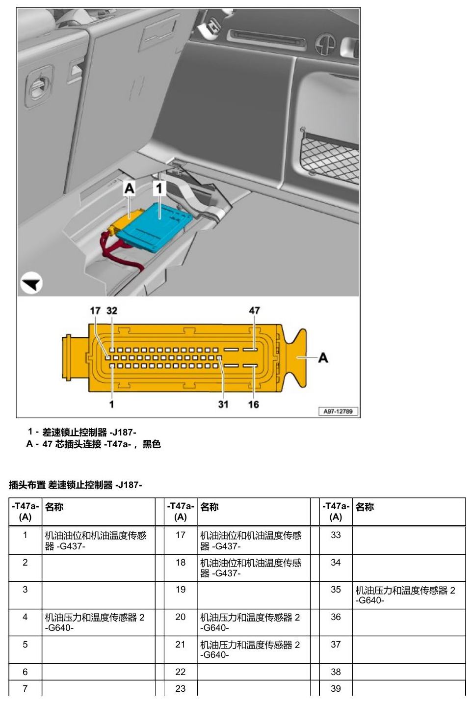 奥迪Q5L 安装位置 车辆后部的控制器 电路图