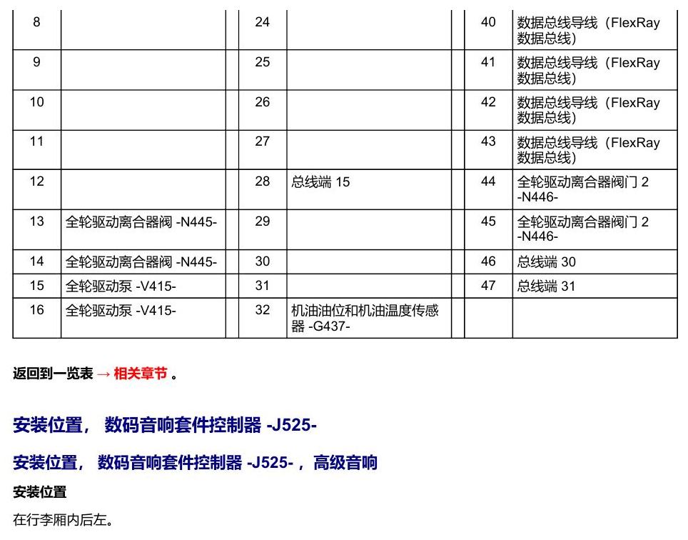 奥迪Q5L 安装位置 车辆后部的控制器 电路图