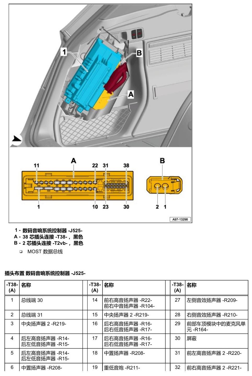 奥迪Q5L 安装位置 车辆后部的控制器 电路图