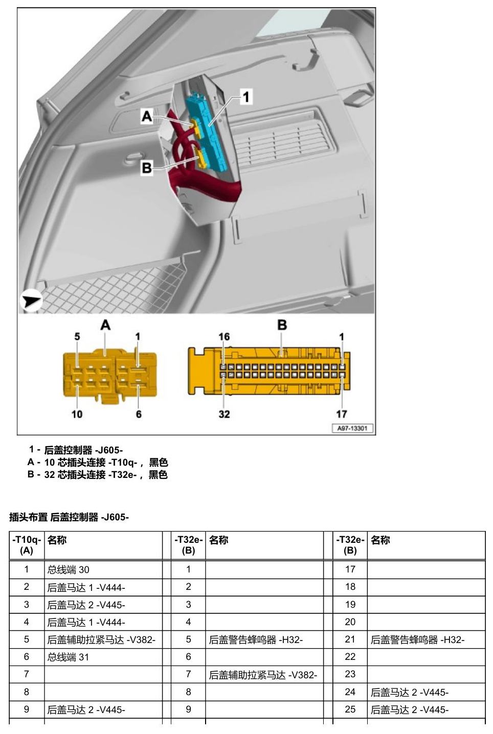 奥迪Q5L 安装位置 车辆后部的控制器 电路图