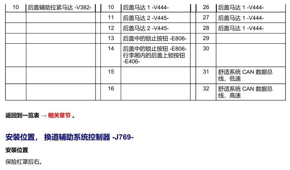 奥迪Q5L 安装位置 车辆后部的控制器 电路图