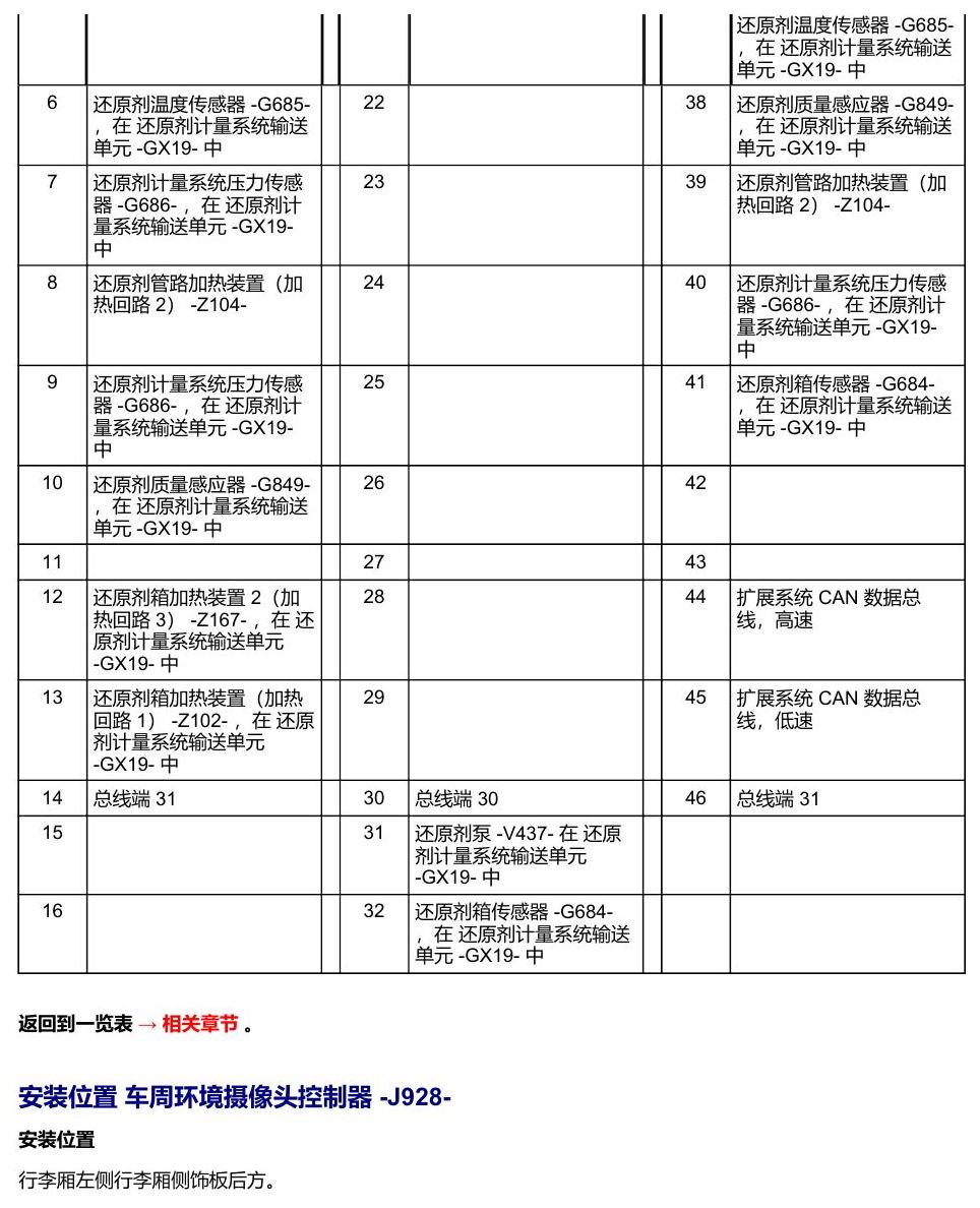 奥迪Q5L 安装位置 车辆后部的控制器 电路图