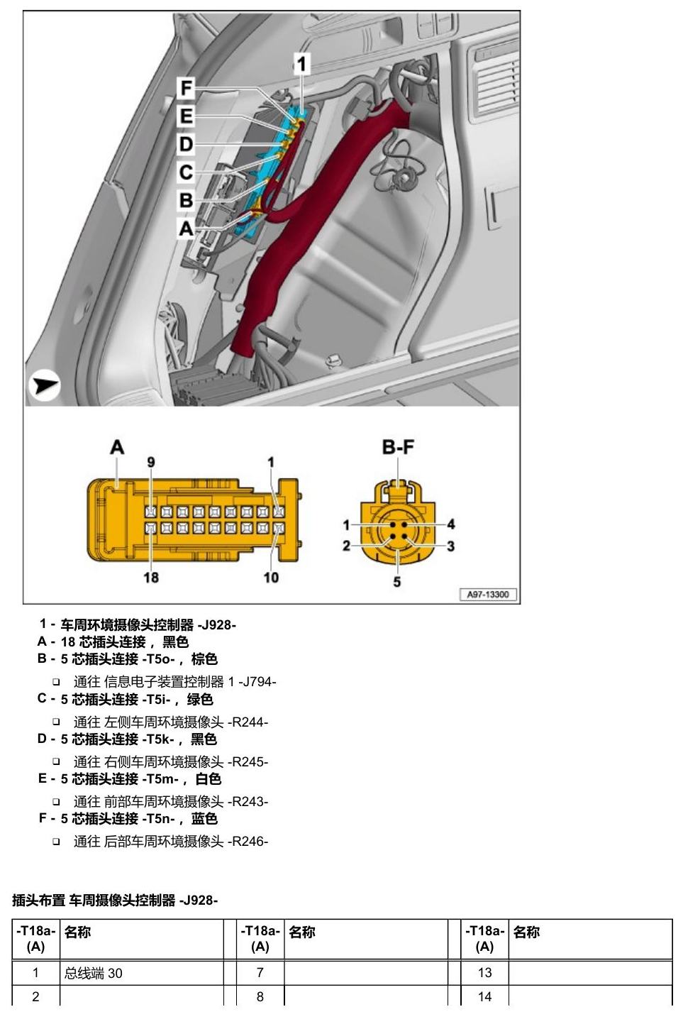 奥迪Q5L 安装位置 车辆后部的控制器 电路图