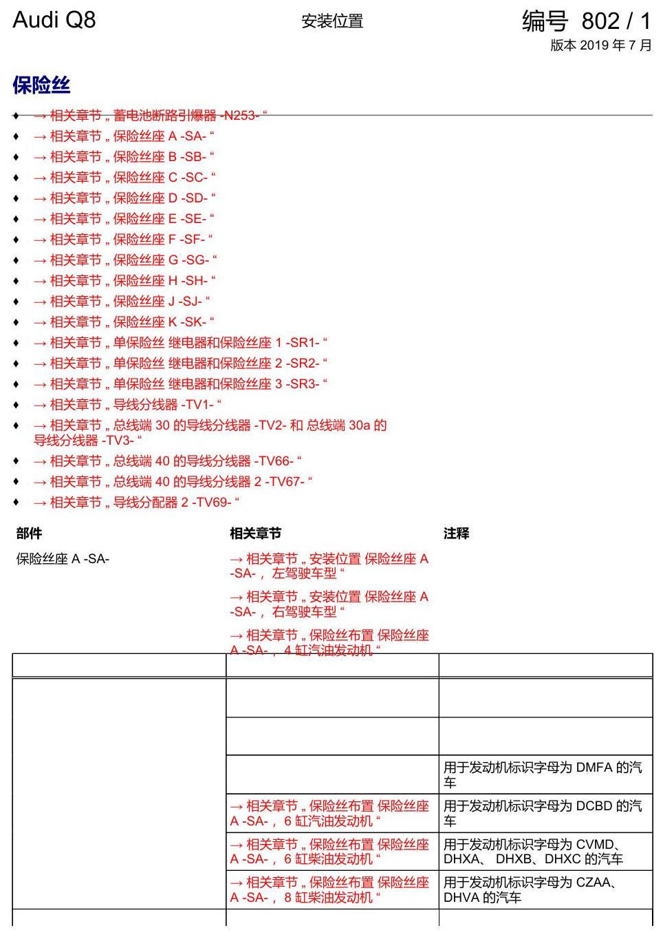 奥迪Q8 安装位置:保险丝 电路图