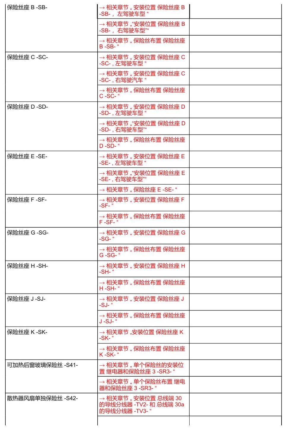 奥迪Q8 安装位置:保险丝 电路图