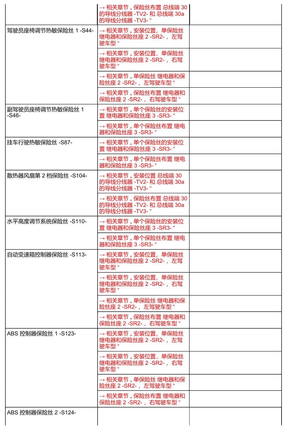 奥迪Q8 安装位置:保险丝 电路图