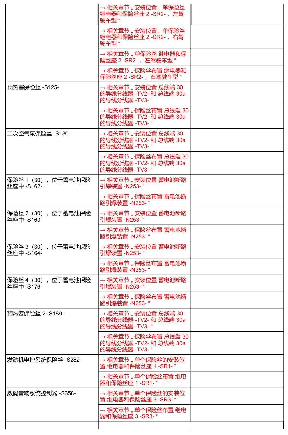 奥迪Q8 安装位置:保险丝 电路图