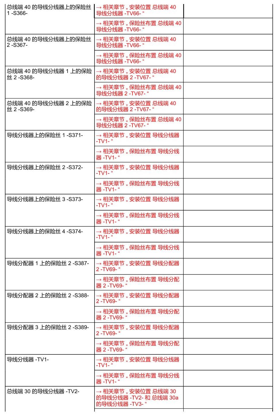 奥迪Q8 安装位置:保险丝 电路图