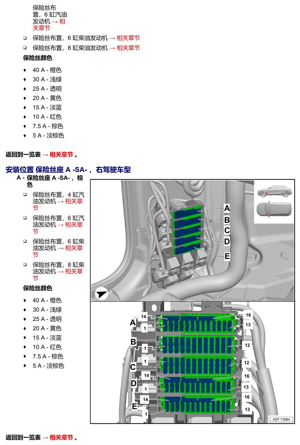 奥迪Q8 安装位置:保险丝 电路图