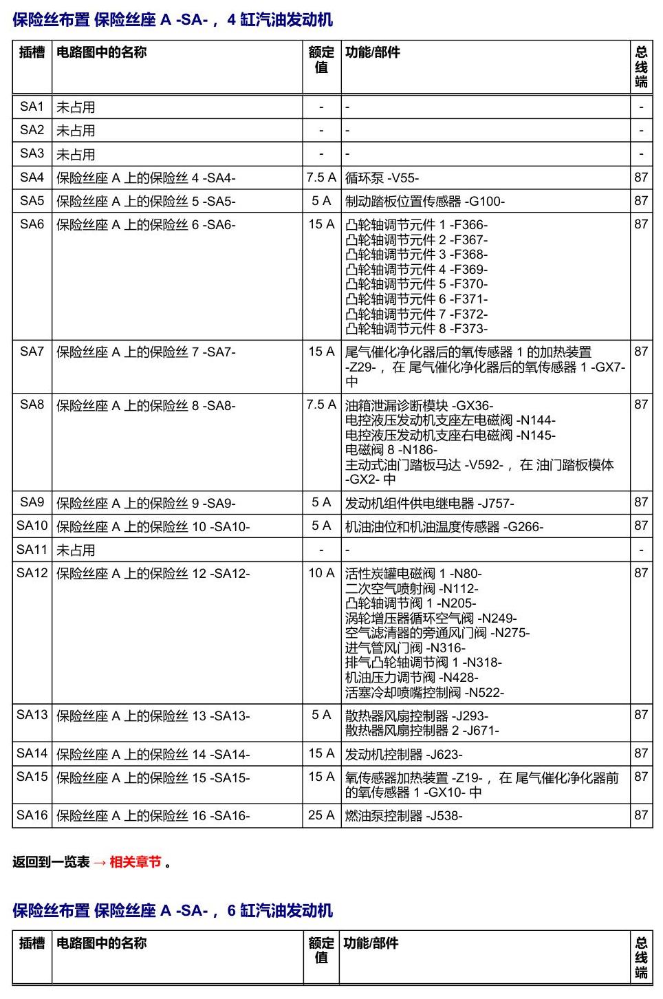 奥迪Q8 安装位置:保险丝 电路图