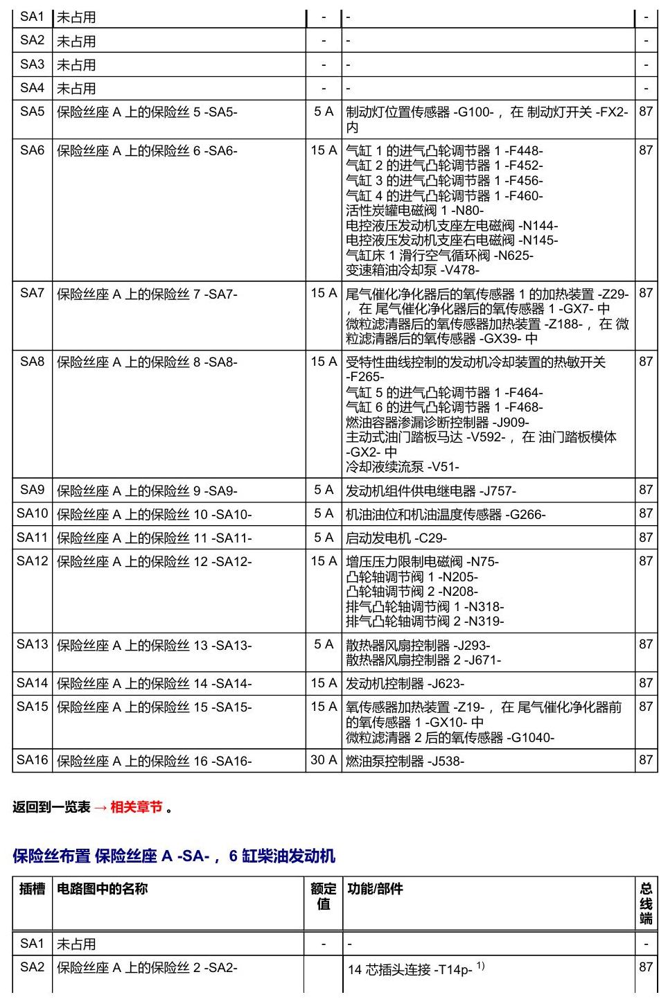 奥迪Q8 安装位置:保险丝 电路图