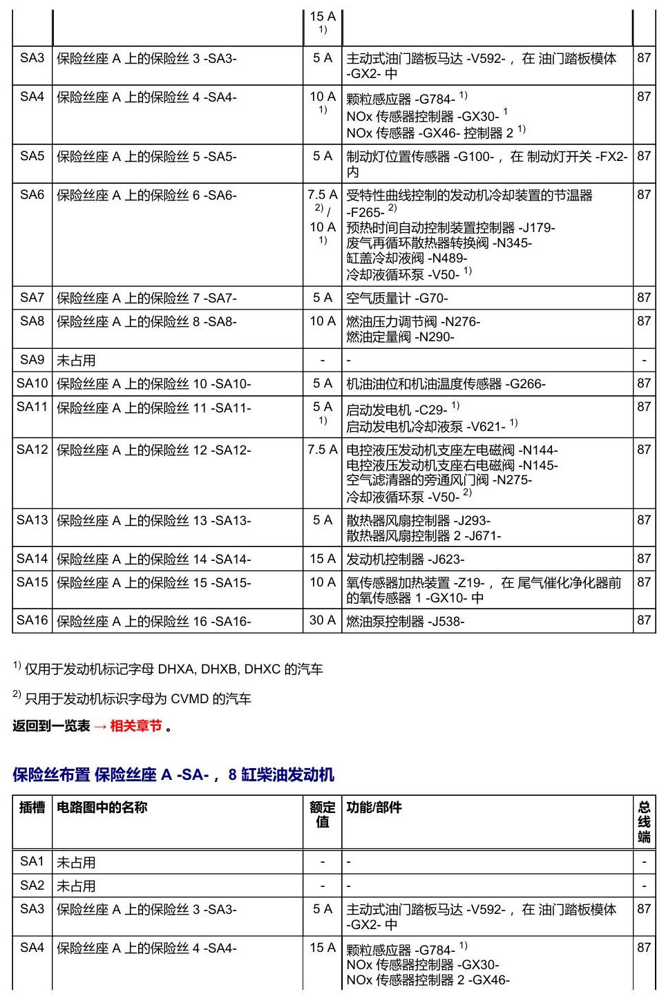 奥迪Q8 安装位置:保险丝 电路图