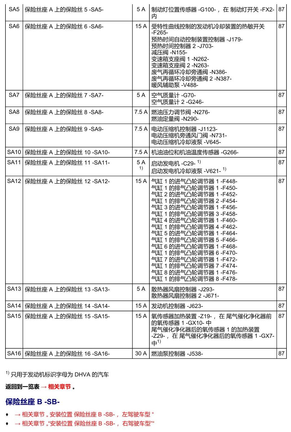 奥迪Q8 安装位置:保险丝 电路图