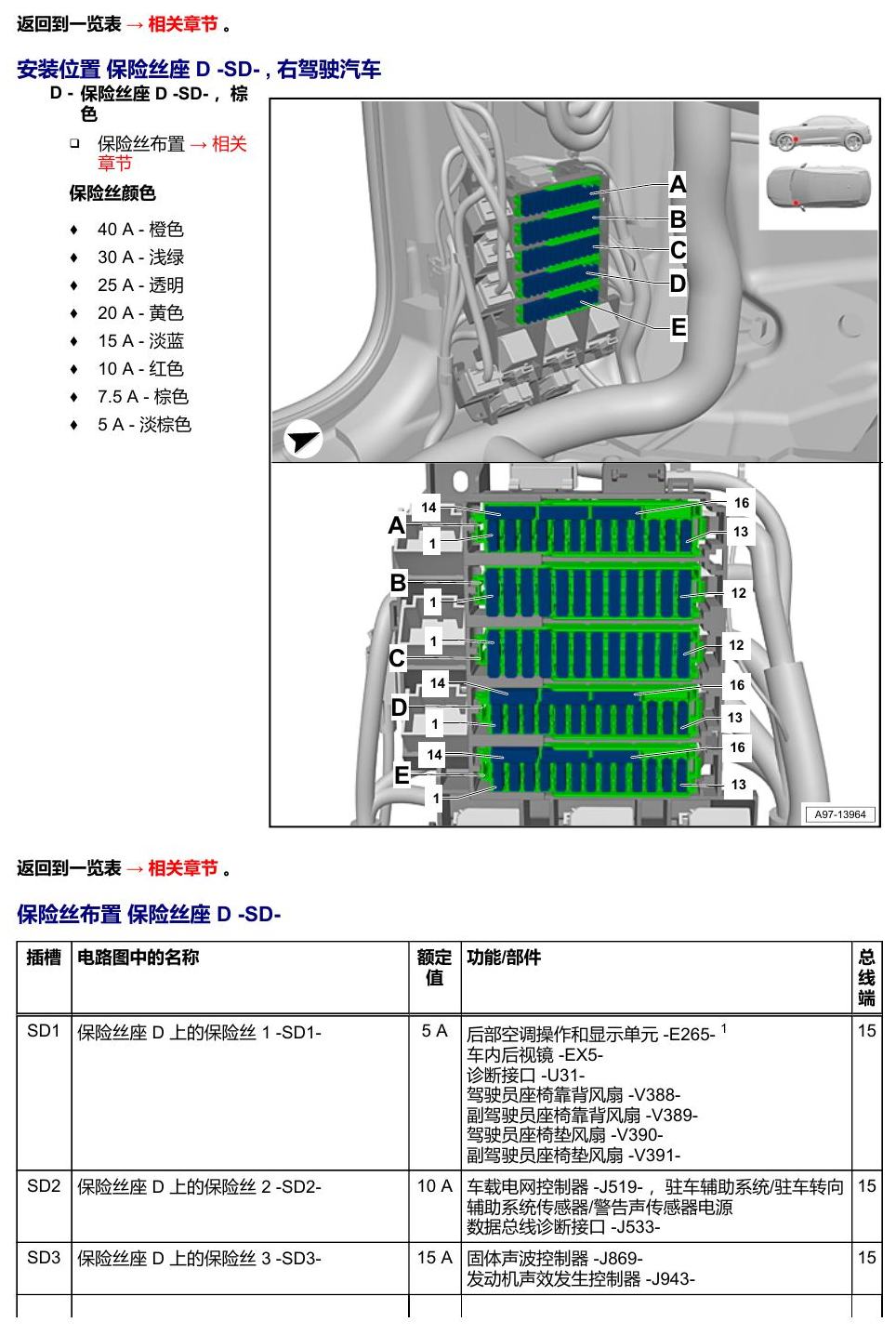 奥迪Q8 安装位置:保险丝 电路图