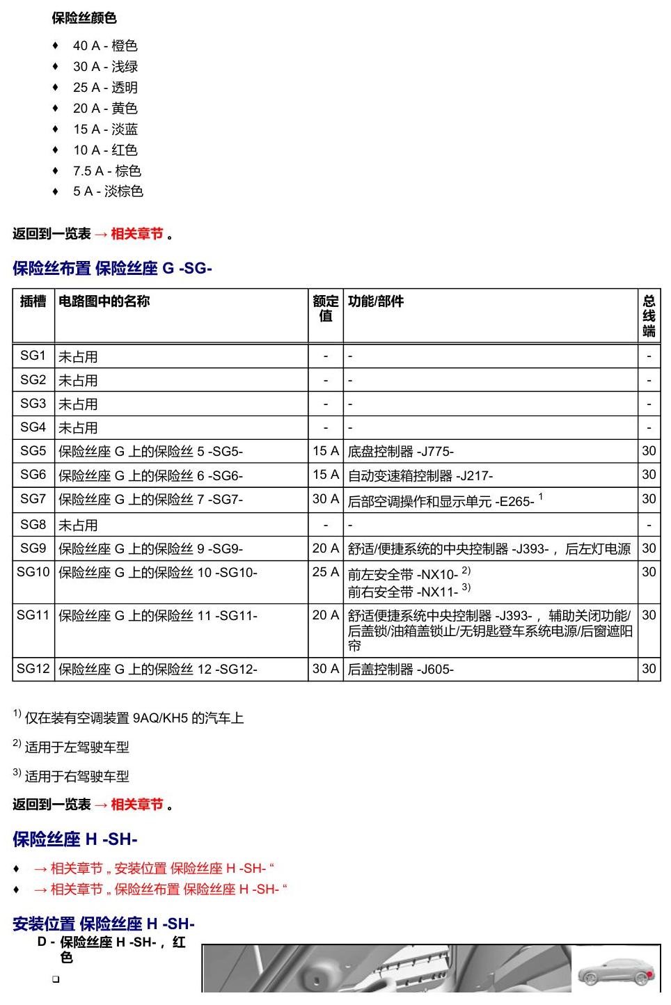 奥迪Q8 安装位置:保险丝 电路图