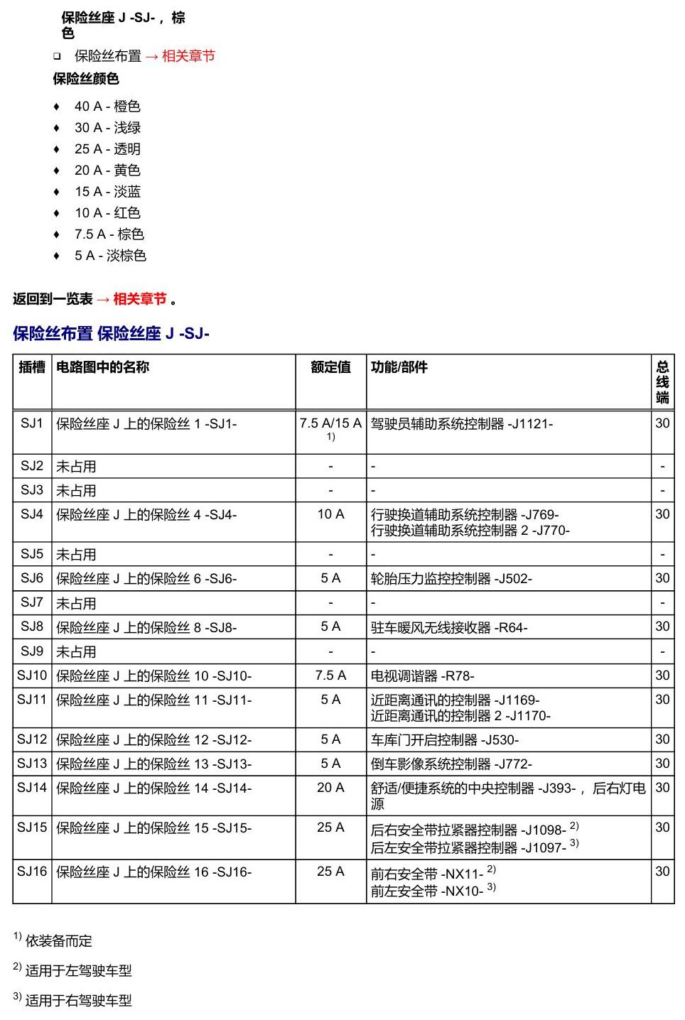 奥迪Q8 安装位置:保险丝 电路图