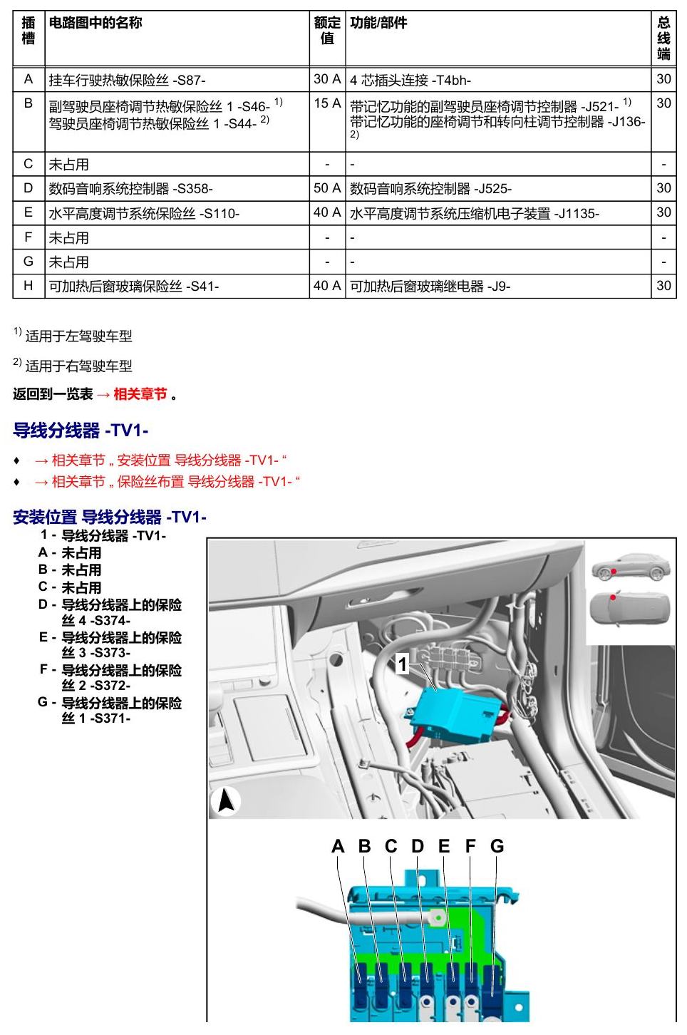 奥迪Q8 安装位置:保险丝 电路图