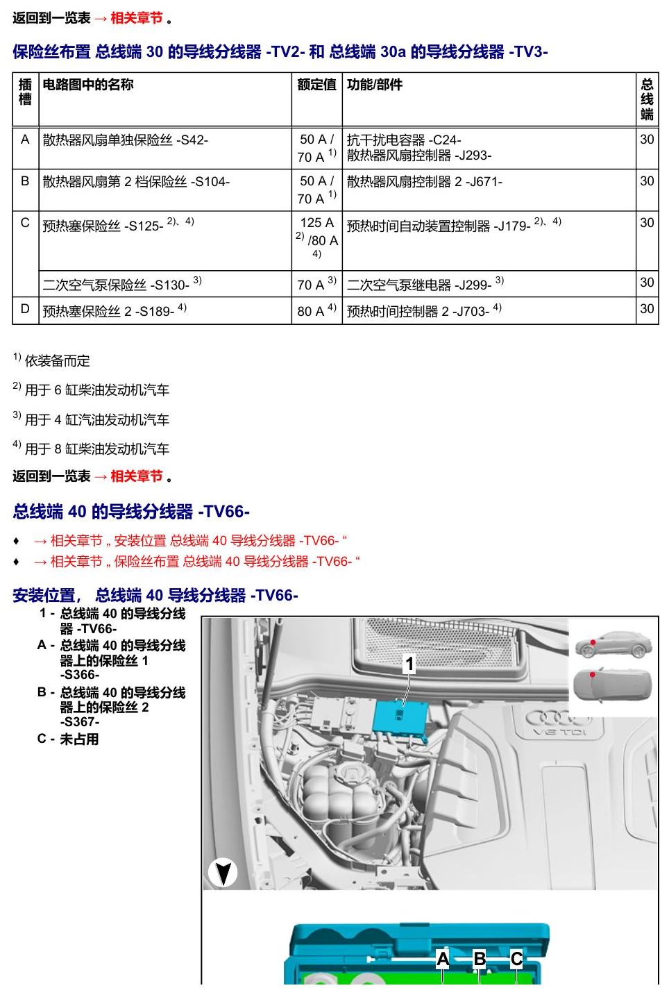 奥迪Q8 安装位置:保险丝 电路图
