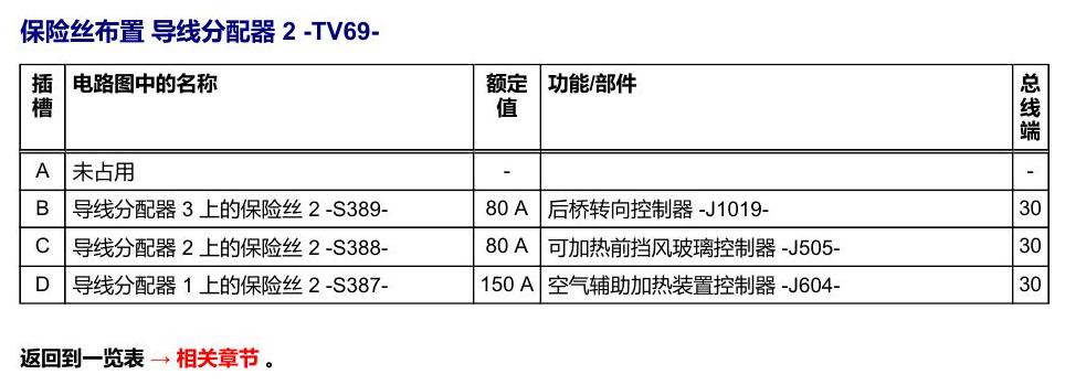 奥迪Q8 安装位置:保险丝 电路图