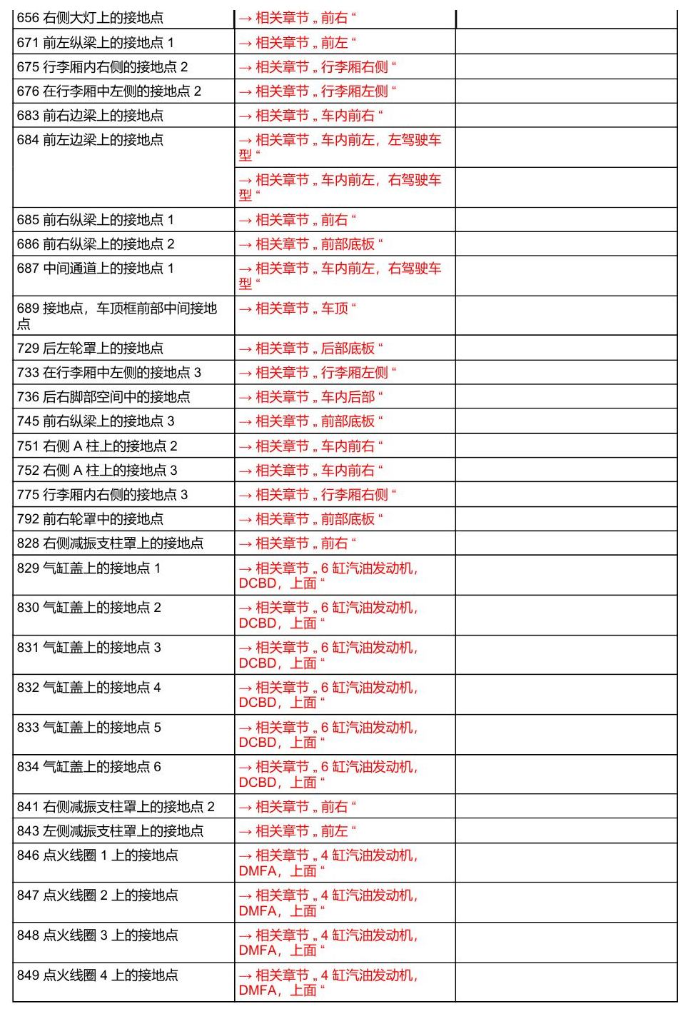 奥迪Q8 安装位置:接地点 电路图