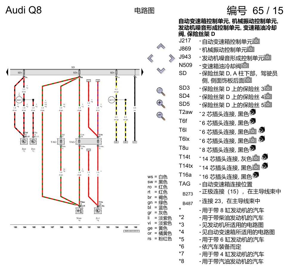 奥迪Q8 电路图 保险丝配置, (L0L), 自 2018 年 6 月起 电路图