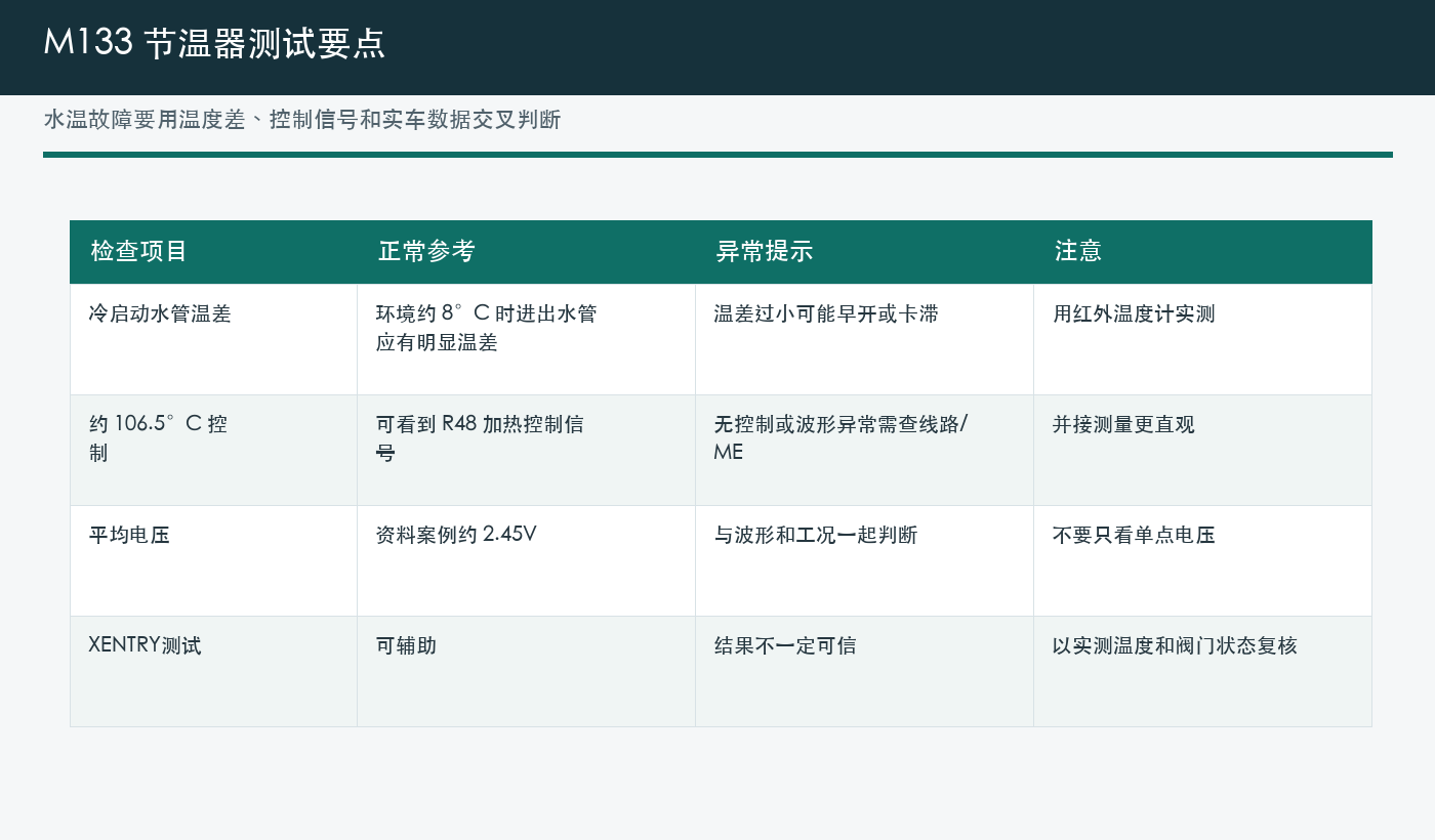 奔驰M133发动机节温器热管理控制与水温故障诊断