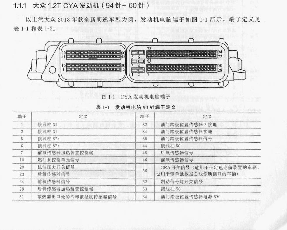大众1.2T CYA发动机(94针+60针)端子