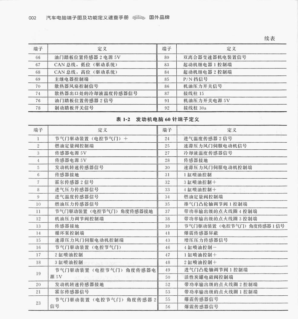 大众1.2T CYA发动机(94针+60针)端子