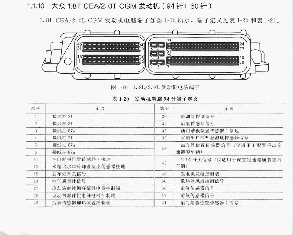 大众1.8T CEA/2.0T CGM发动机(94针+60针)端子