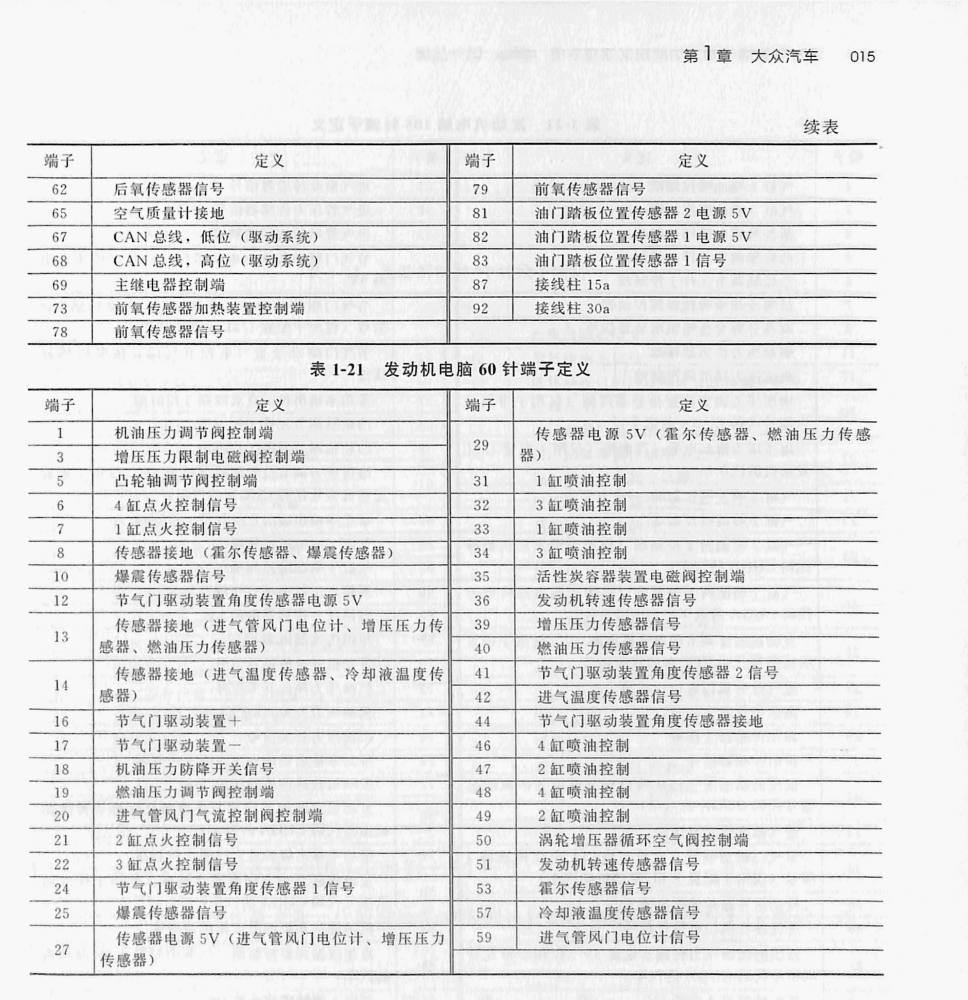 大众1.8T CEA/2.0T CGM发动机(94针+60针)端子