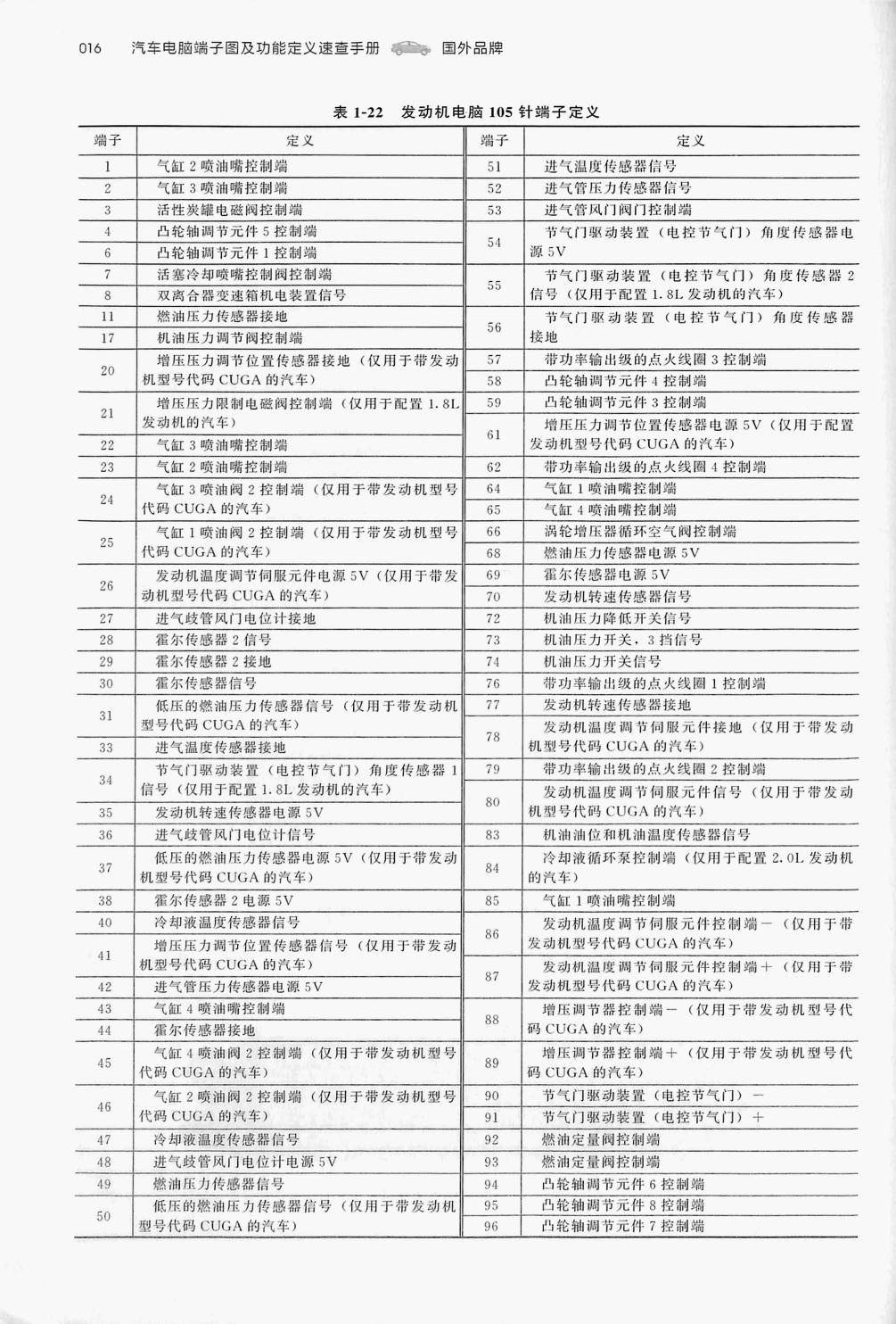 大众1.8T CUF/2.0T CUG 发动机(105针+91针)端子
