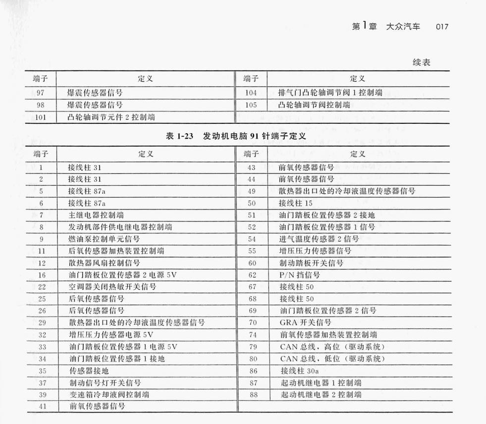 大众1.8T CUF/2.0T CUG 发动机(105针+91针)端子